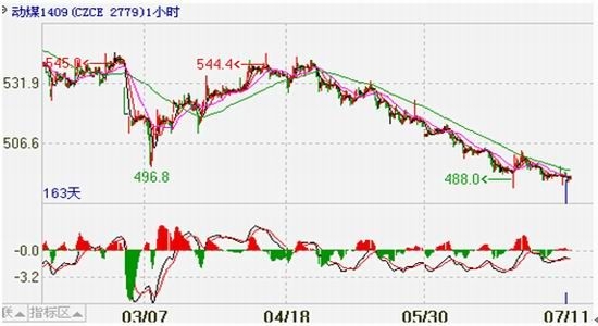 ���C��؛(�܈�(b��o))����(d��ng)��ú�������ս����^�� 