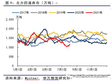 ���f��؛_��Ʒ���}_����ú��������ѬF(xi��n)��ú�r�µ��д��r��