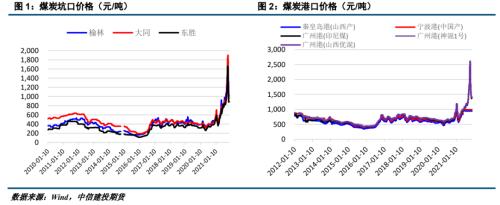 ����Ͷ��ɫ�F(tu��n)ꠡ�����ú�� | ������׃����ú̿��ʎƫ��